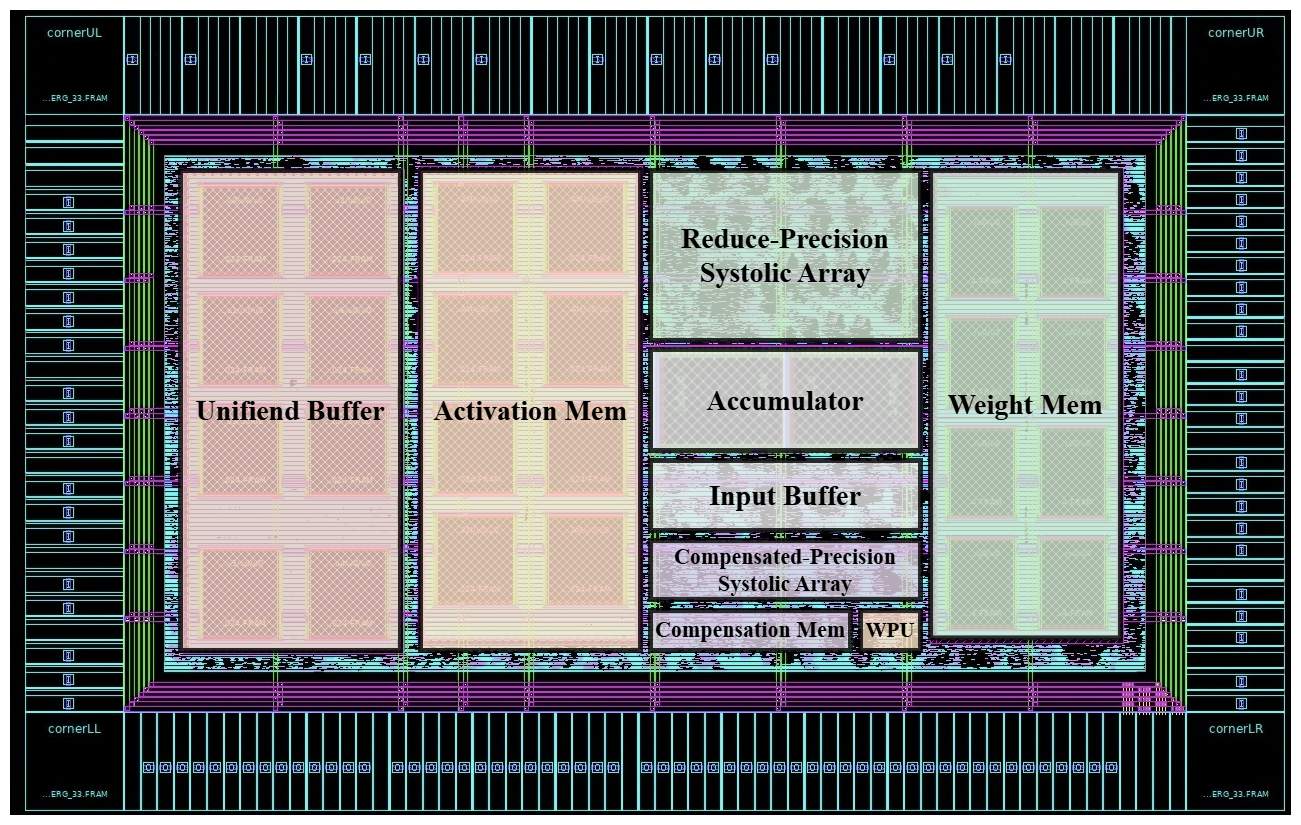 AI Accelerator Floorplan